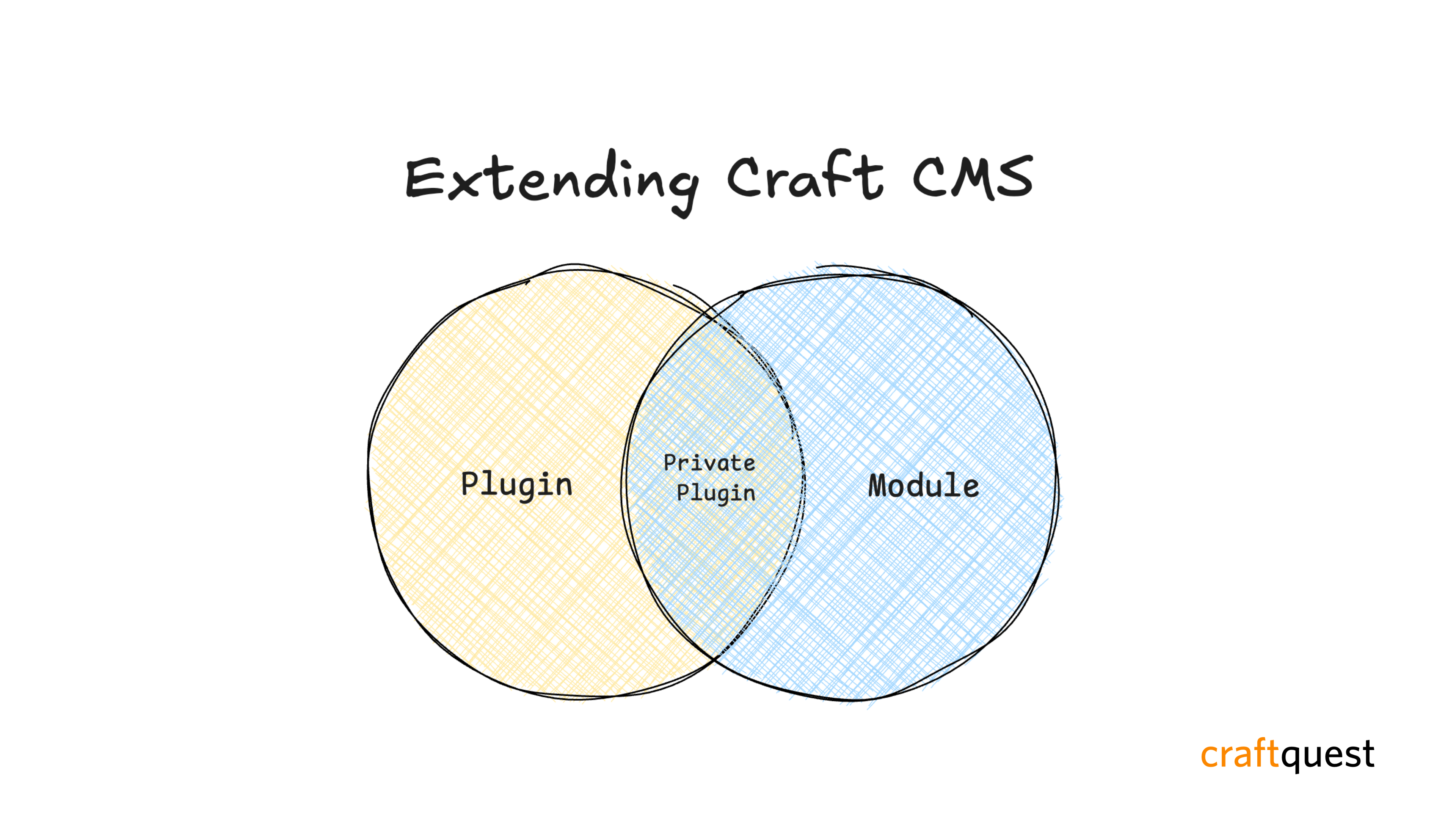 Introduction to Extending Craft CMS